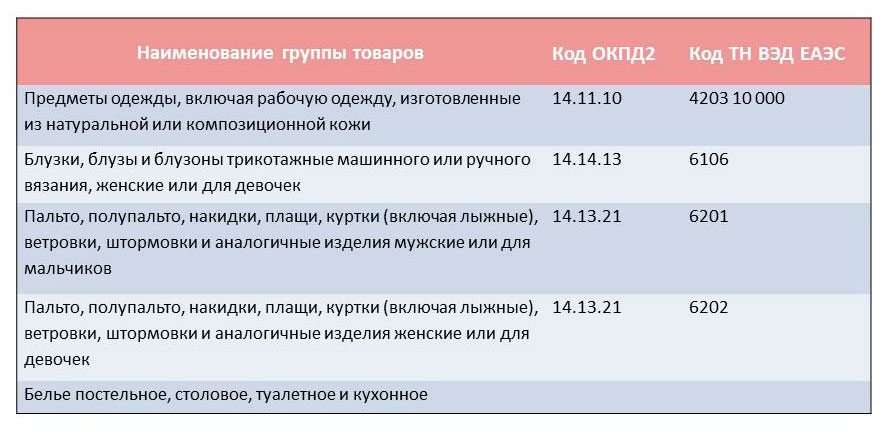 маркировка одежды 2021
