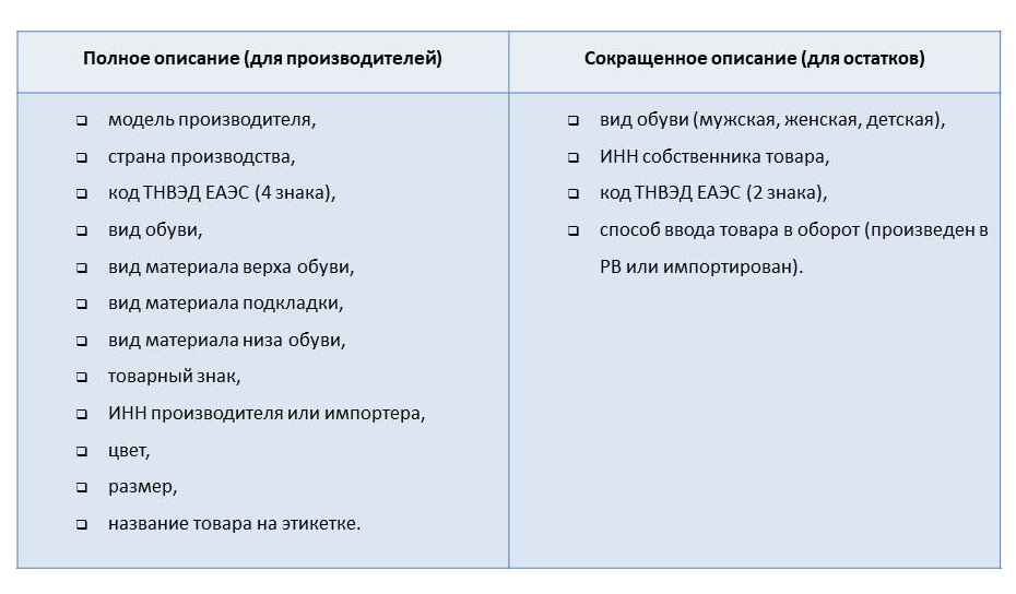 описание обуви маркировка