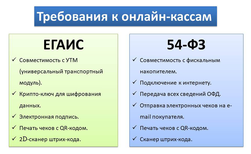 требования к онлайн-кассам ЕГАИС