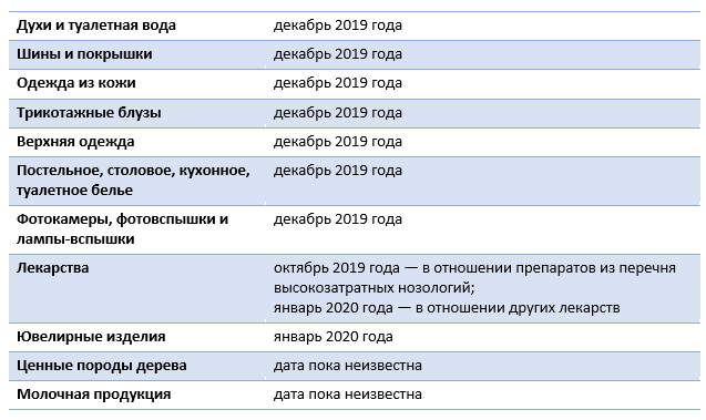 Кого ожидает маркировка таблица сроков введения маркировки